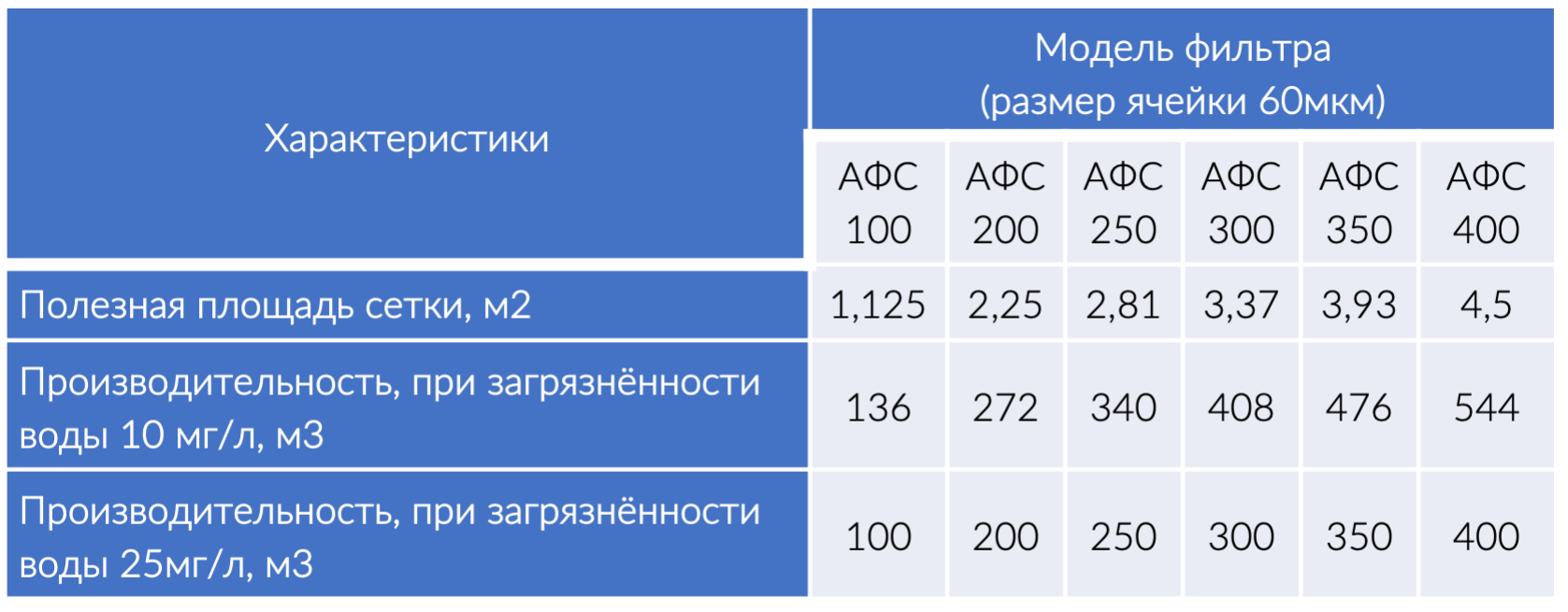 Механические барабанные фильтры